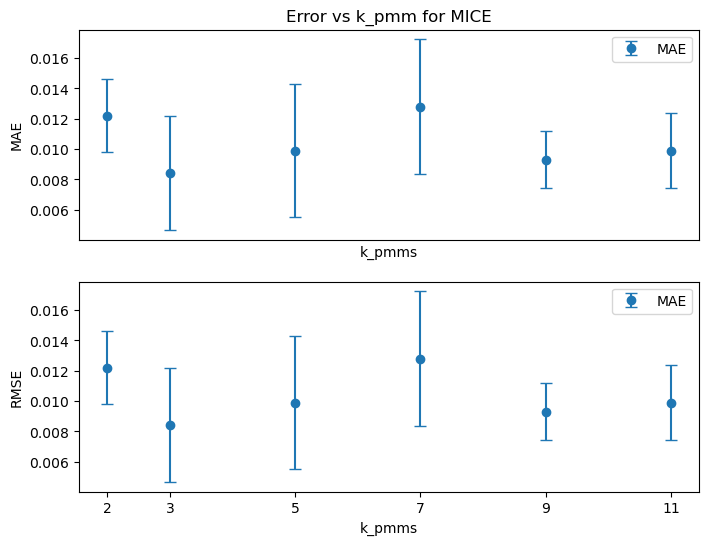 <Figure size 800x600 with 2 Axes>