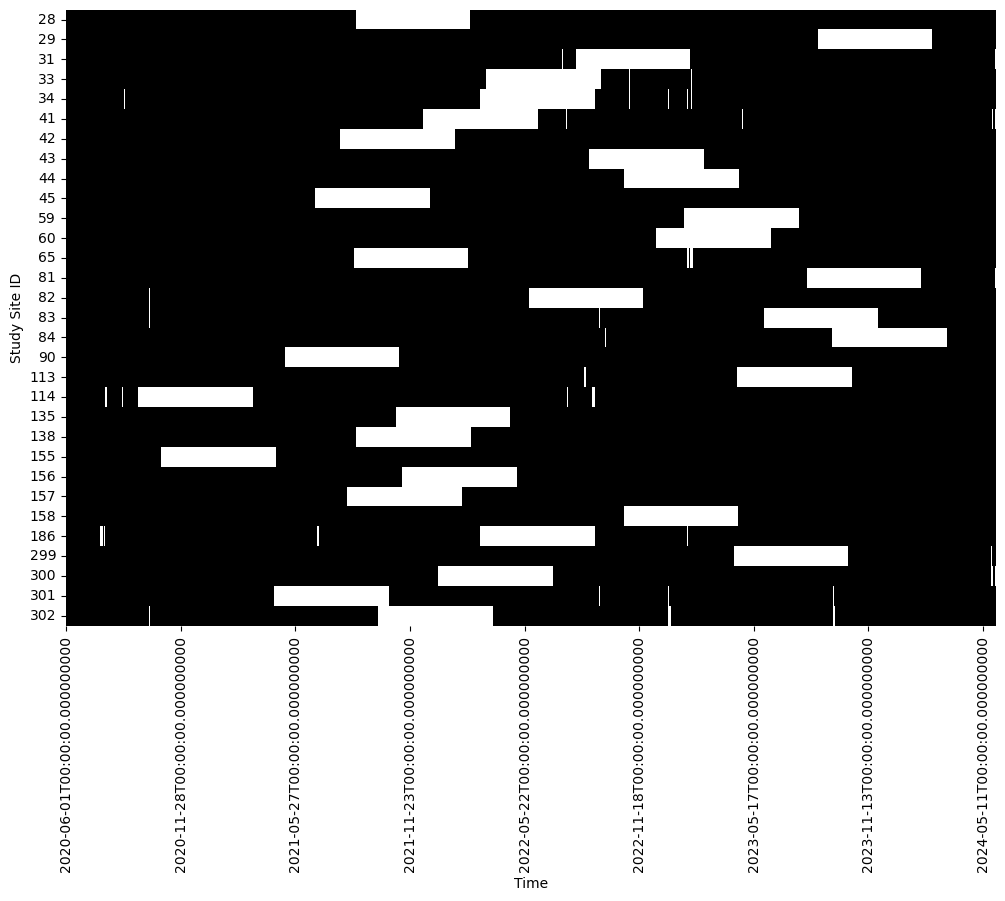 <Figure size 1200x800 with 1 Axes>