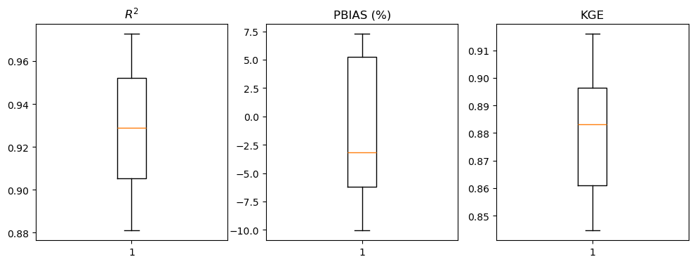 <Figure size 1200x400 with 3 Axes>