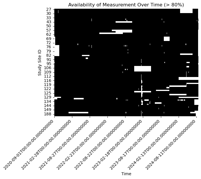 <Figure size 640x480 with 1 Axes>