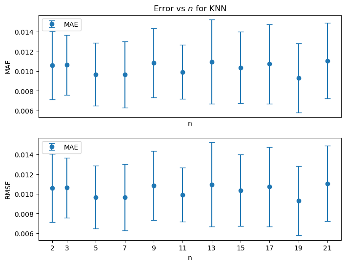 <Figure size 800x600 with 2 Axes>