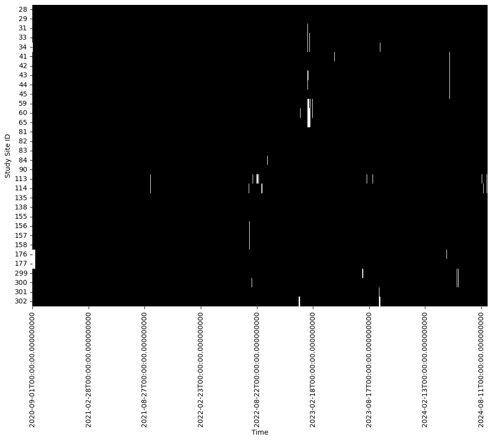 <Figure size 1200x800 with 1 Axes>