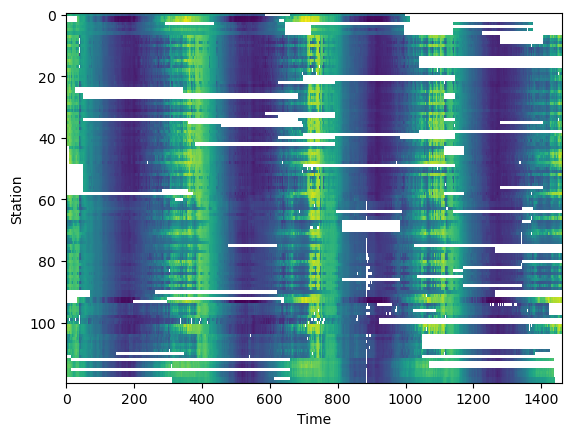 <Figure size 640x480 with 1 Axes>