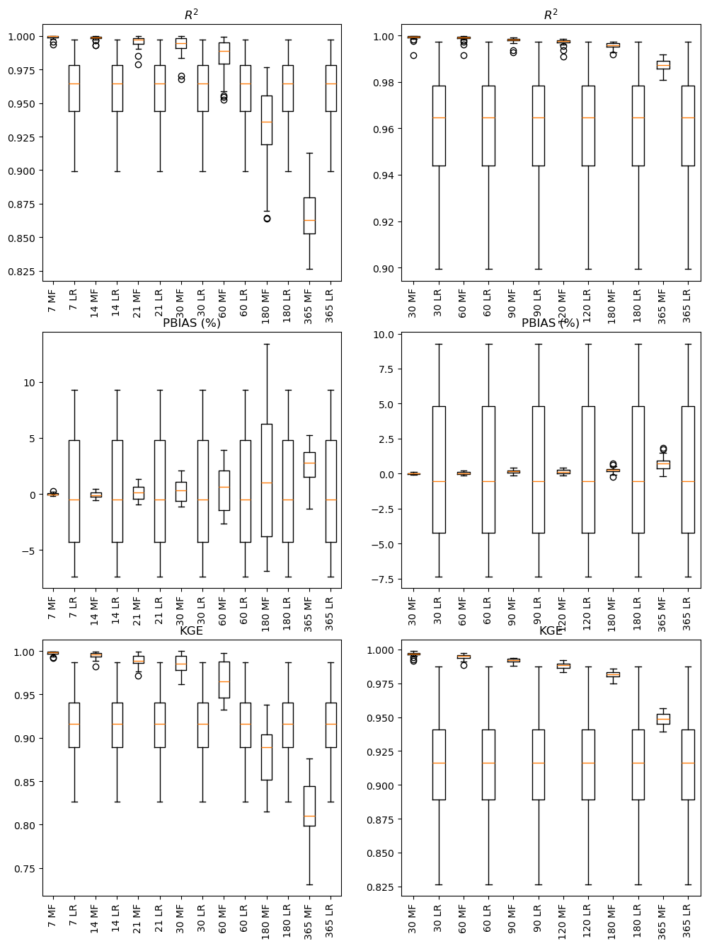 <Figure size 1200x1600 with 6 Axes>