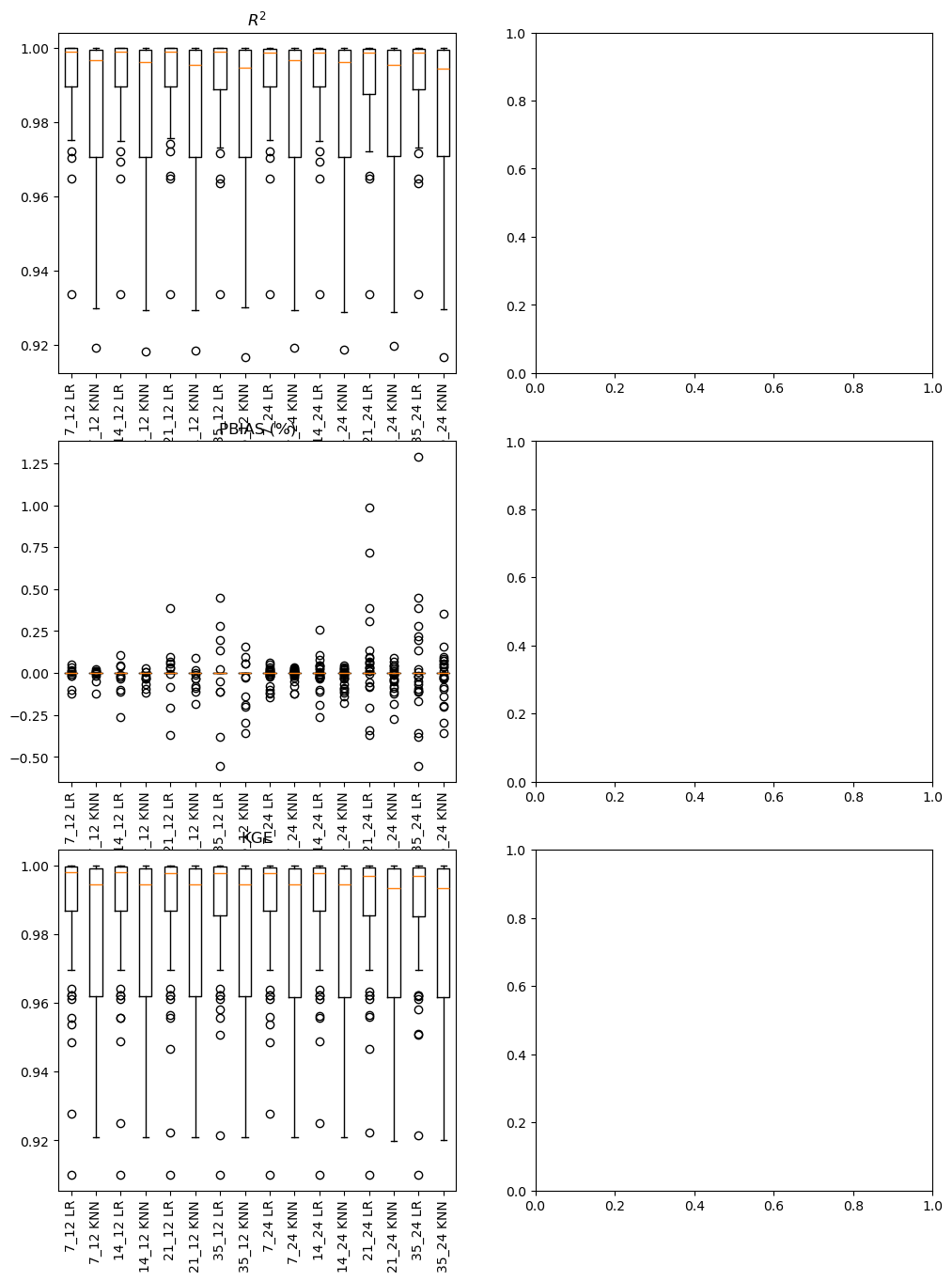<Figure size 1200x1600 with 6 Axes>
