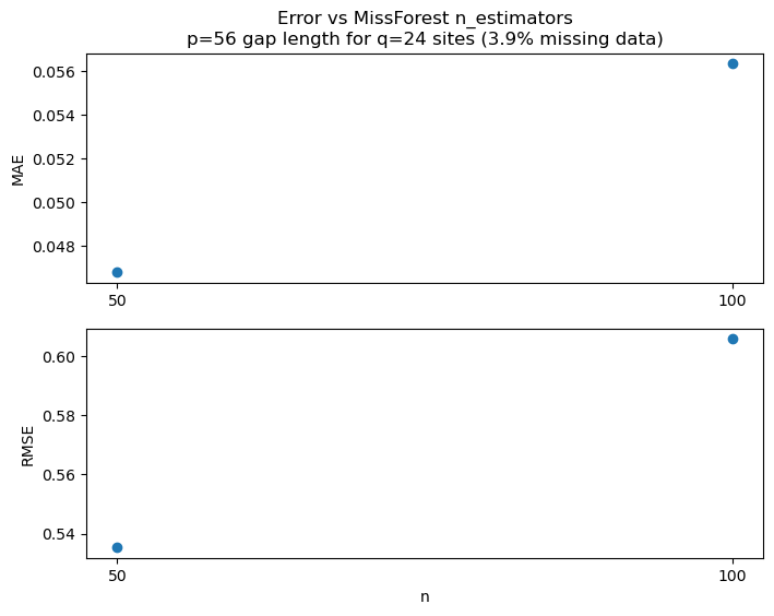 <Figure size 800x600 with 2 Axes>