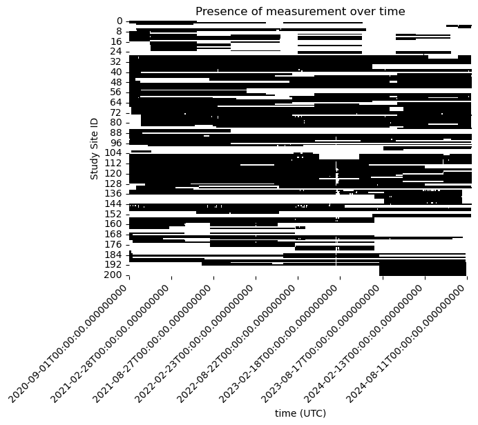 <Figure size 640x480 with 1 Axes>