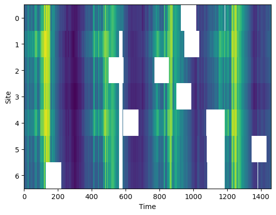 <Figure size 640x480 with 1 Axes>