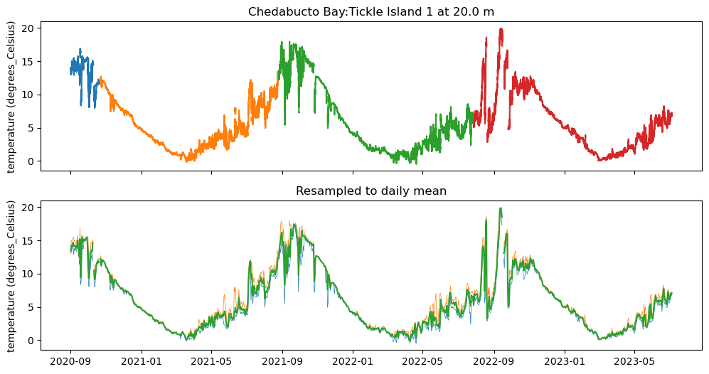 <Figure size 1200x600 with 2 Axes>