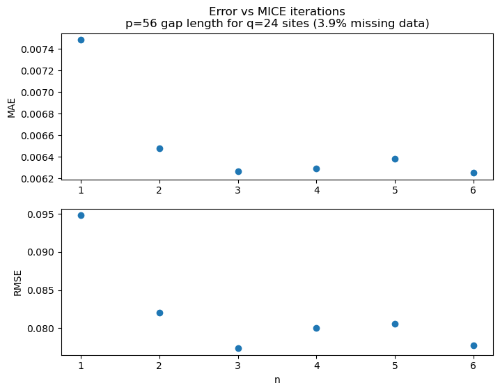 <Figure size 800x600 with 2 Axes>