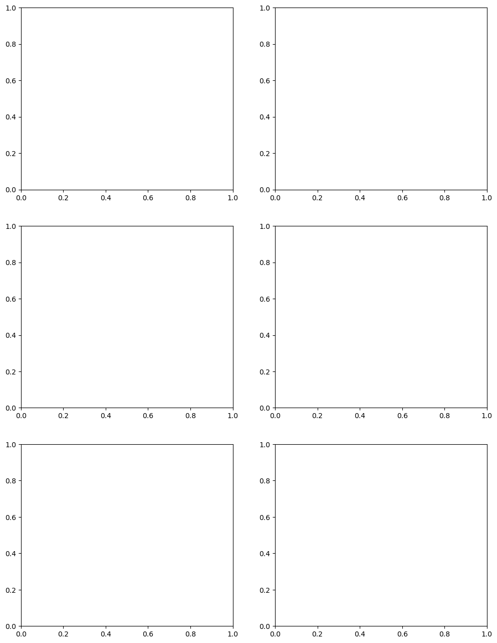 <Figure size 1200x1600 with 6 Axes>
